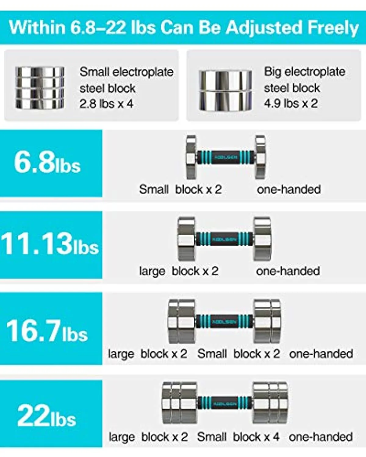 Adjustable Dumbbell Set, 44lbs 20kg Solid Steel Ultra Compact Adjustable Dumbbells for Men Women with Anti-Slip Handle, Home Fitness Weight Pair Gym Workout Exercise Training