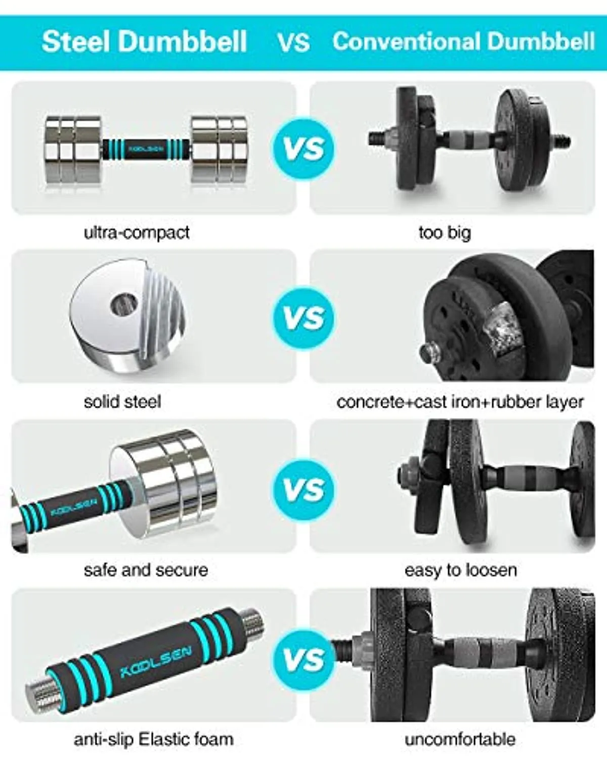 Adjustable Dumbbell Set, 44lbs 20kg Solid Steel Ultra Compact Adjustable Dumbbells for Men Women with Anti-Slip Handle, Home Fitness Weight Pair Gym Workout Exercise Training