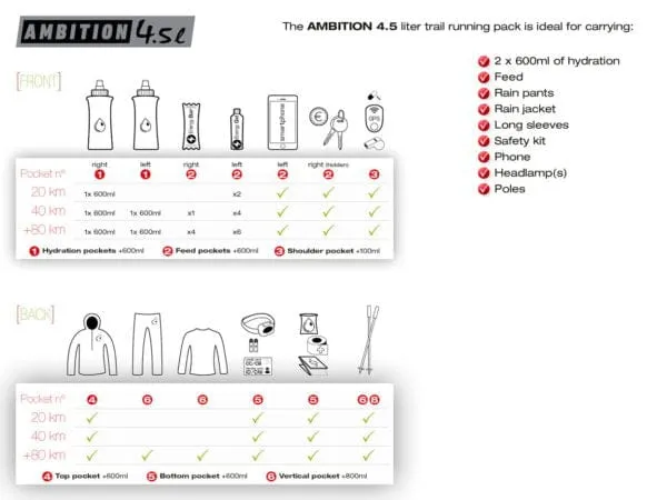 AMBITION 4.5L