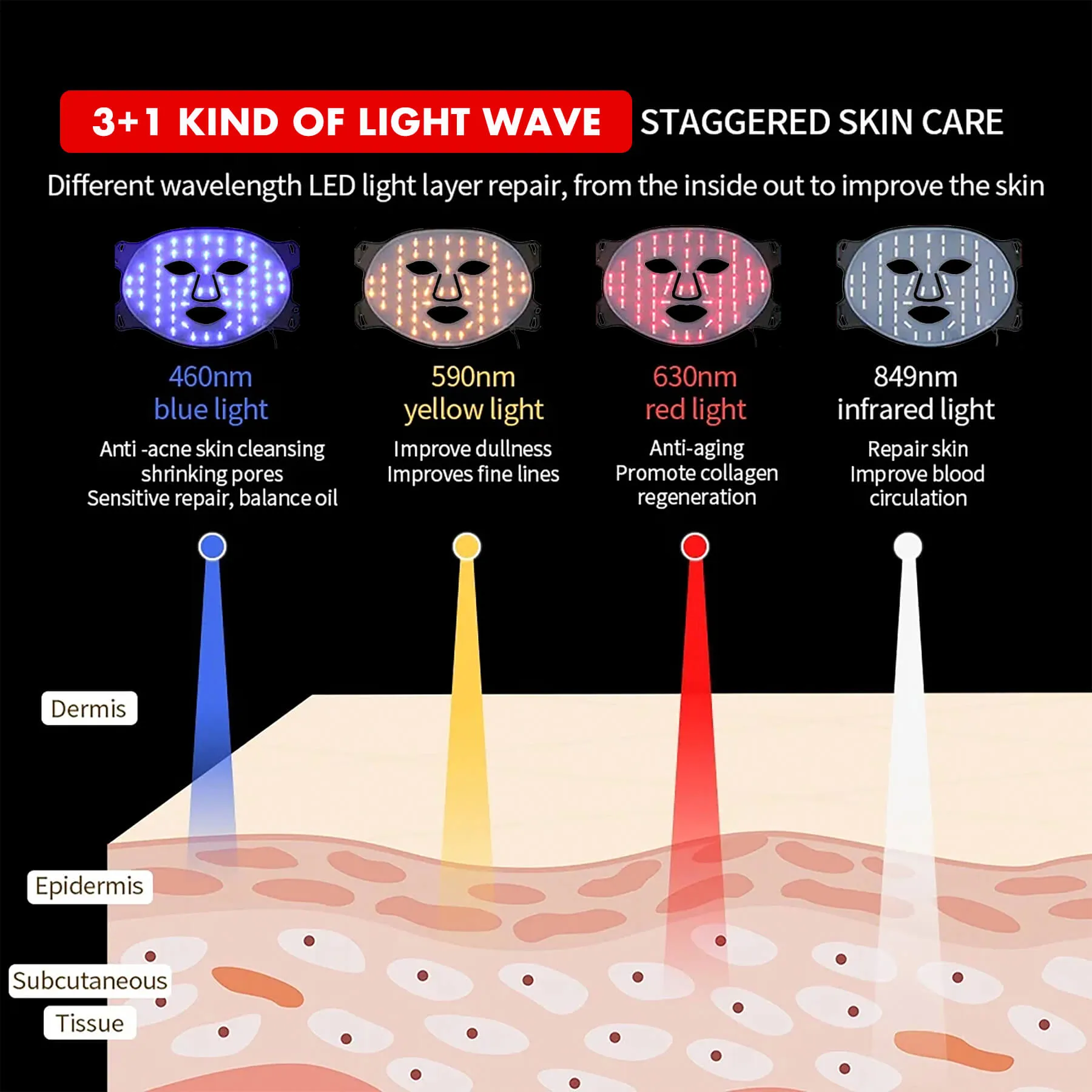 Lukirch® Portable LED Face Mask 4 Colors Light Therapy Facial Photon Beauty Device
