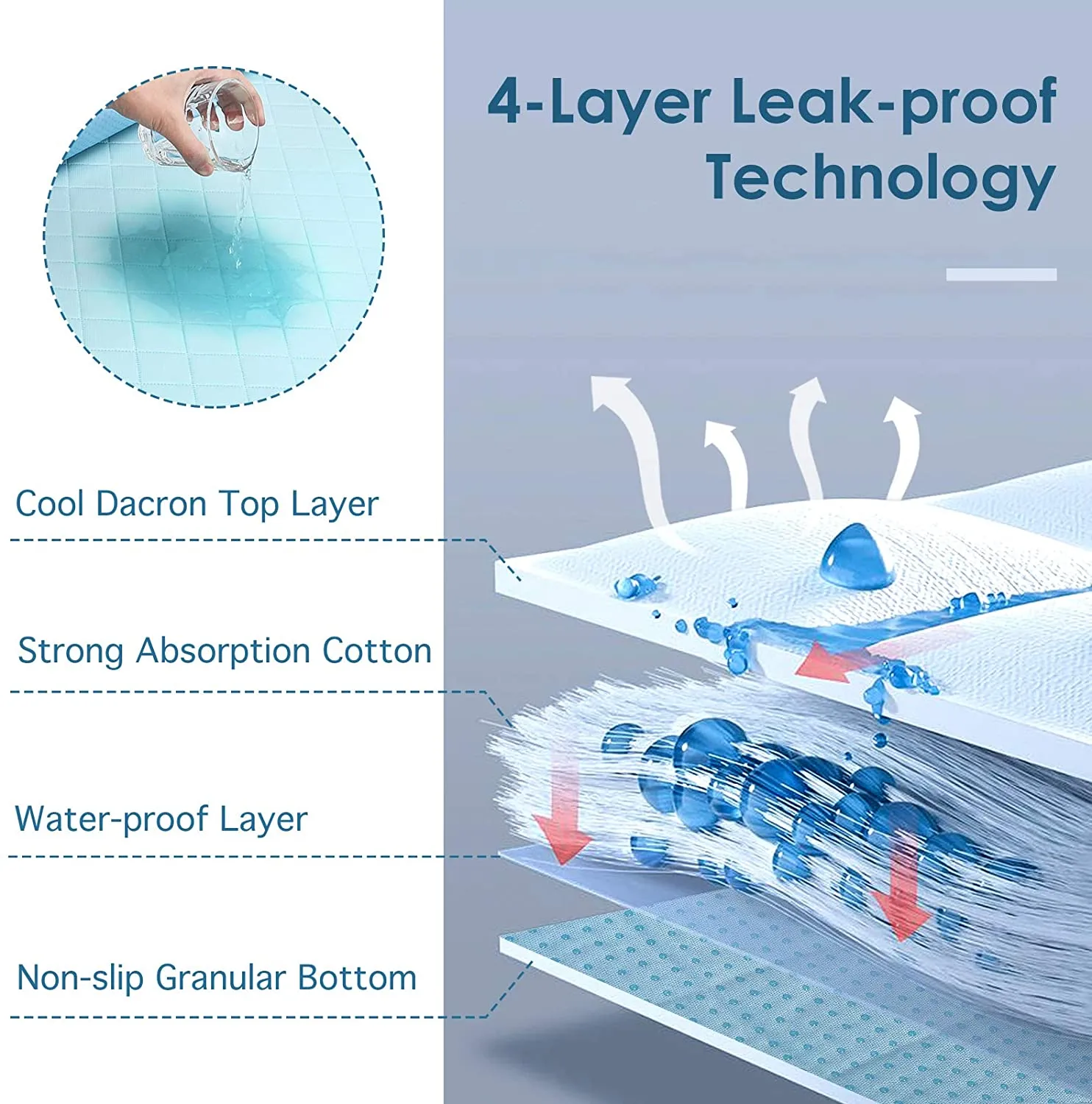 New Lewondr Washable Pet Mat, 47"x27" Reusable Self Cooling Blanket Pad Waterproof Non-Slip all sizes of pets Indoor/Outdoor Use Use - Blue! Also great for kennels, sofas, pet beds, car seats and outdoor shade