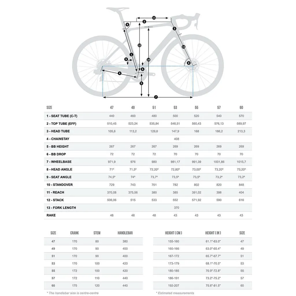 Orbea 2022 Orca M20iLTD Ultegra 12s Di2 Disc Brake - Carbon