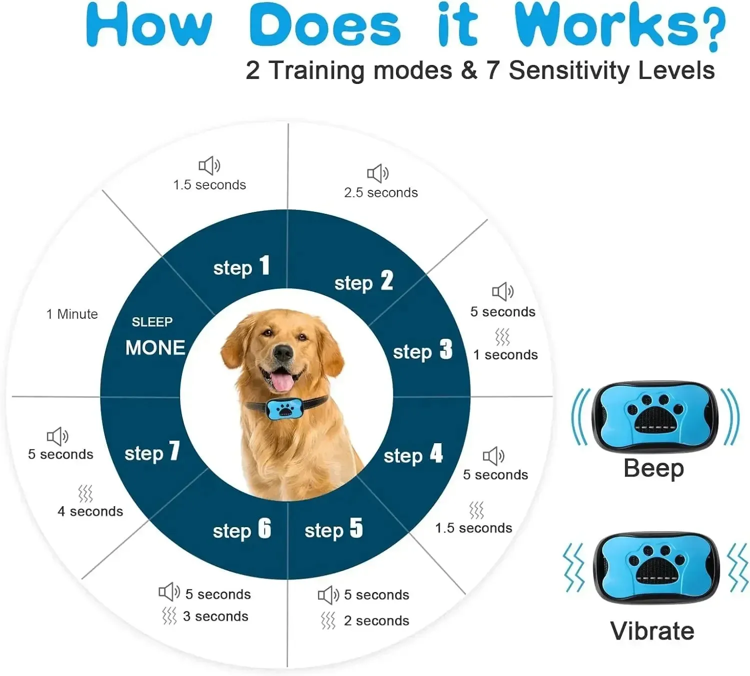 Rechargeable Ultrasonic Anti Bark Dog Training Collar