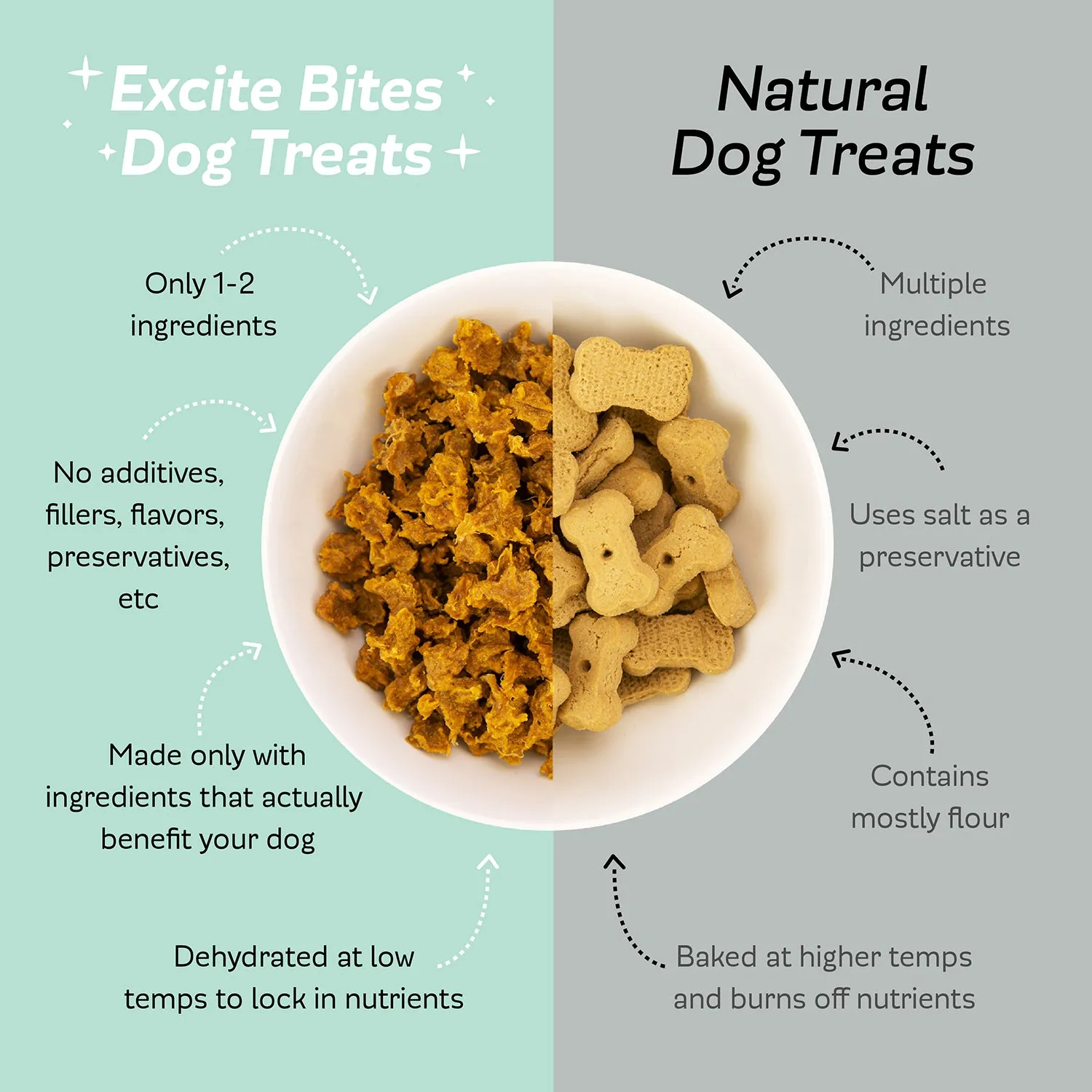 Turkey Turmeric Bites
